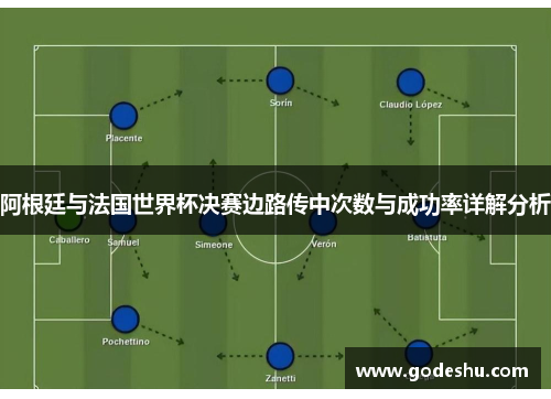 阿根廷与法国世界杯决赛边路传中次数与成功率详解分析