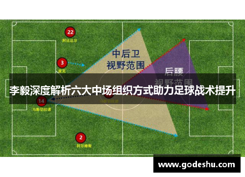 李毅深度解析六大中场组织方式助力足球战术提升