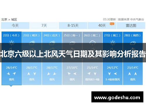 北京六级以上北风天气日期及其影响分析报告
