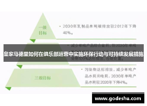 皇家马德里如何在俱乐部运营中实施环保行动与可持续发展措施