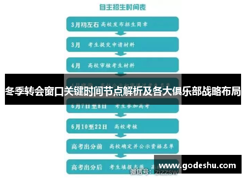 冬季转会窗口关键时间节点解析及各大俱乐部战略布局 冬季转会窗口关键时间节点解析及各大俱乐部战略布局