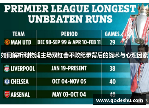 如何解析利物浦主场双红会不败纪录背后的战术与心理因素 如何解析利物浦主场双红会不败纪录背后的战术与心理因素