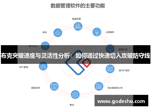 布克突破速度与灵活性分析：如何通过快速切入攻破防守线